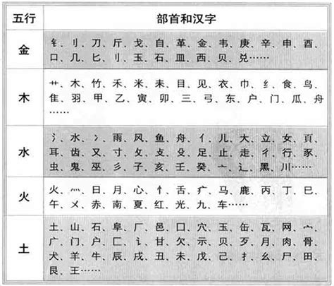 江字五行|【江】字简体/繁体/康熙字典【笔画】【五行】【释义】对照表